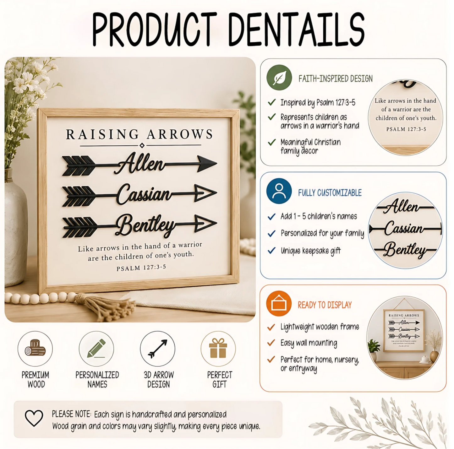 product dentails